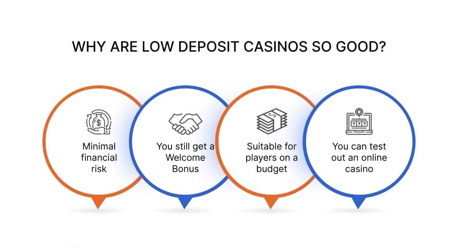 how-to-choose-1-dollar-minimum-deposit-casino-canada