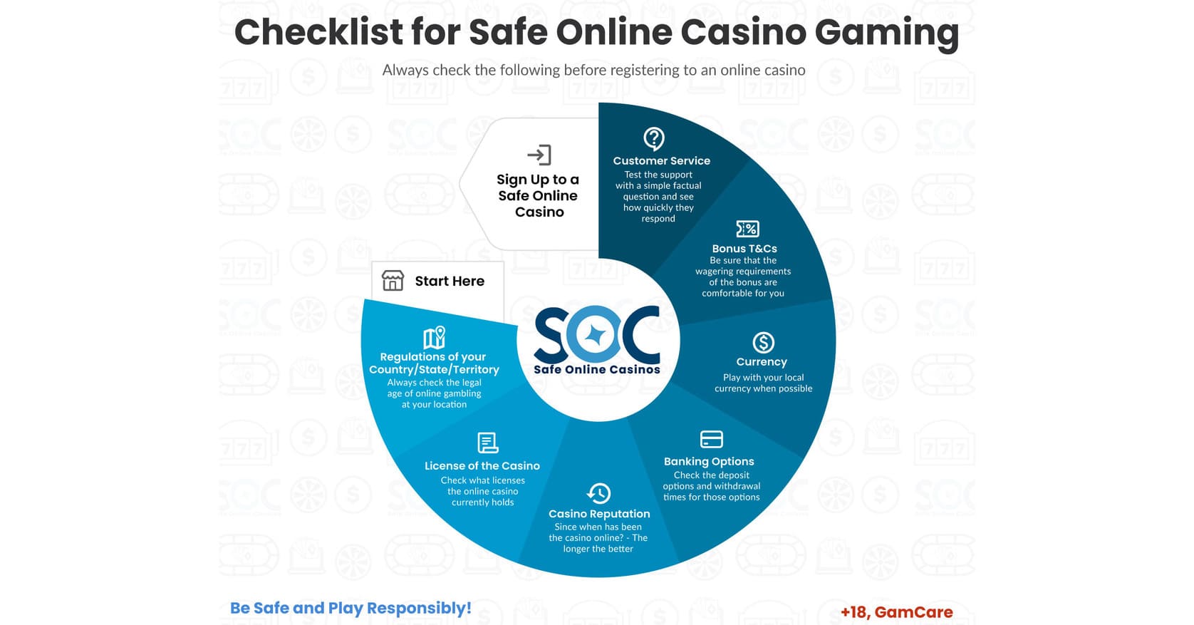 best-safest-online-casinos-sites-canada