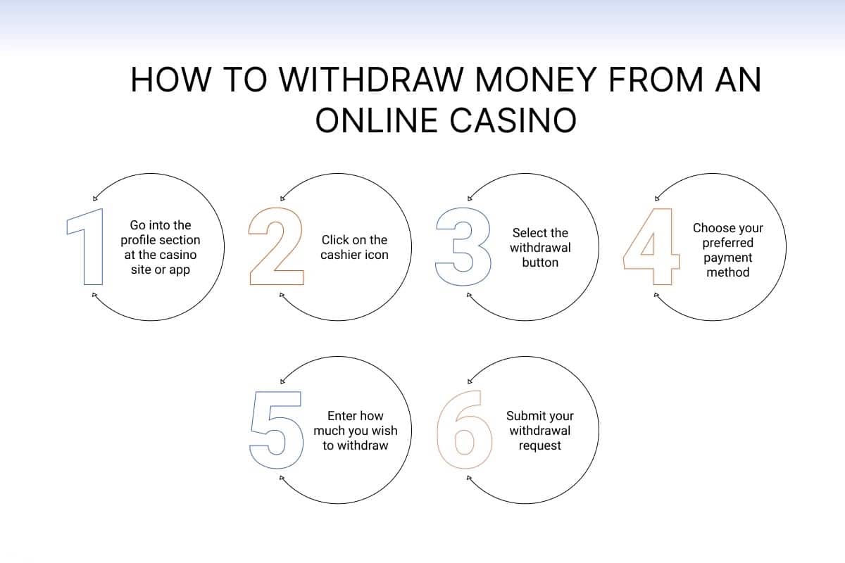 top-online-casinos-real-money-list-canada